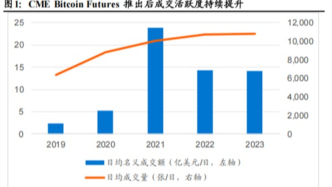 當算力可以像期貨一樣交易，會發(fā)生什么