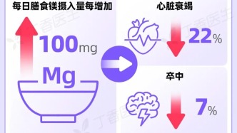 对心脏、睡眠、血糖都巨好的一种东西，很多人却越吃越少！