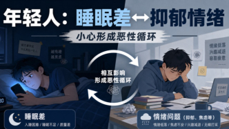 青少年和年轻人睡眠差与抑郁互为因果关系且恶性循环