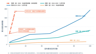 剛果（金）埃博拉疫情追蹤：這條陡升曲線意味著什么？