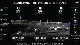 NASA宣布全新登月任務(wù)：“這一次我們將留下來”
