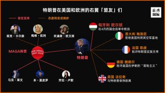 美以伊戰(zhàn)爭啟示錄｜從“知心好友”到“偶遇的熟人”：歐美右翼盟友裂痕漸深