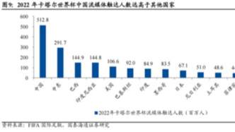 小紅書拿下世界杯轉(zhuǎn)播權(quán)的商業(yè)意圖