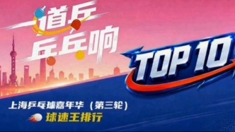 谁是各区球速王？上海乒乓球嘉年华第三轮AI球速王榜单揭晓