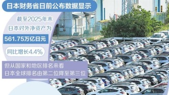 日本對(duì)外凈資產(chǎn)排名再降，經(jīng)濟(jì)日?qǐng)?bào)：折射日本增長(zhǎng)焦慮