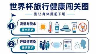去看世界杯，別只帶球衣：這份健康清單請收好