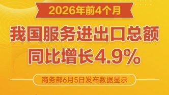 前4個(gè)月我國服務(wù)進(jìn)出口總額同比增長4.9%