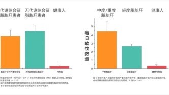 肝胆外科提醒：这种人人爱的食物，正在悄悄伤肝（不是酒）
