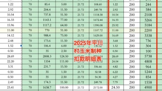 甘肃临泽农田建设贷款被指强行由农户负担：4个村每亩200元连扣15年