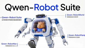 阿里推出具身智能大模型Qwen-Robot系列