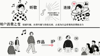 “超级粉丝运营”何以成为必选项？