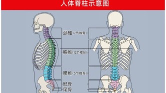 这4个“好习惯”是陷阱，正在一点点吞噬寿命，现在改还来得及