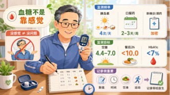 科普|科学控糖 守护健康——糖尿病患者居家康复护理指导