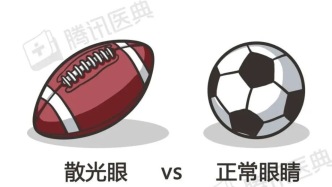 成年后近视还会加深吗？摘镜手术靠谱吗？8 个近视核心疑问一文理清