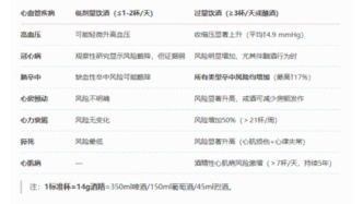 喝酒可以预防心脏病吗？美国发布权威文件，或许颠覆你的认知