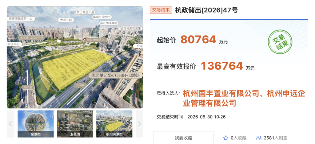 杭州萧山湘北宅地溢价超69%成交,今年上半年杭州土拍共收金481亿元