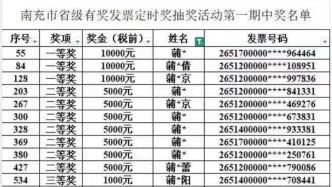 发票抽奖中奖者全姓蒲？蒲姓中奖者占1.5%，税务部门：正处理
