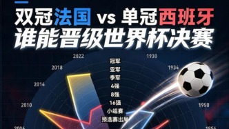 当世界杯最强进攻遇上最稳防守，法国与西班牙谁能晋级决赛？