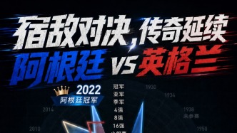 60年世界杯5次交锋，英格兰再战阿根廷，谁能晋级？