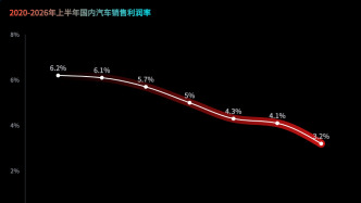 “卖得越多 亏得越多”？多家车企发布上半年预亏公告