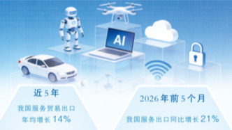 “中国智慧”加速出海（大数据观察·中国服务）