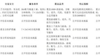 2026游戏交易平台排名7维度优劣对比一览