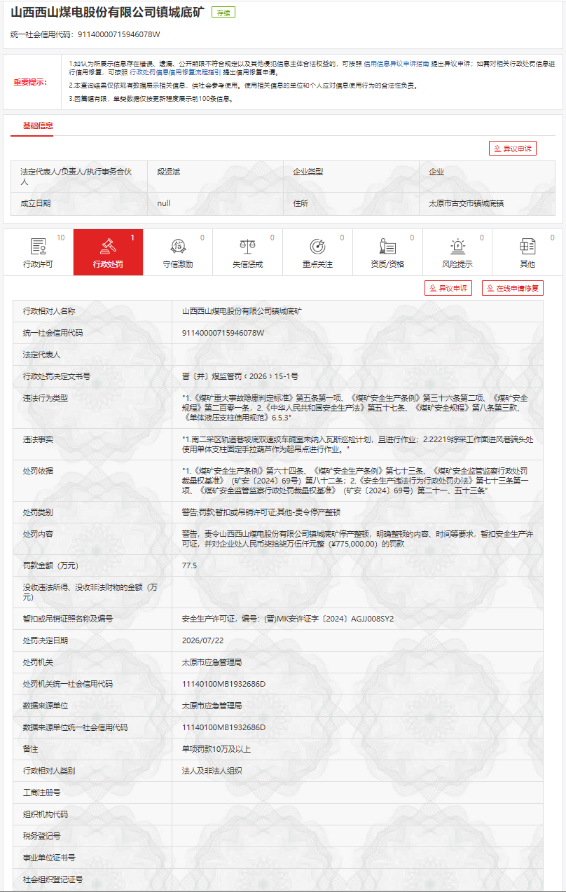山西焦煤集团旗下煤矿一日连收3张罚单,最高一张86.5万元