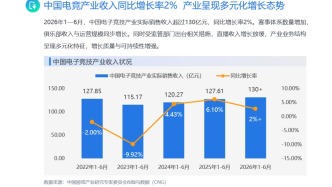 电竞非游戏收入占全国26.1%，上海成电竞产业价值锚点