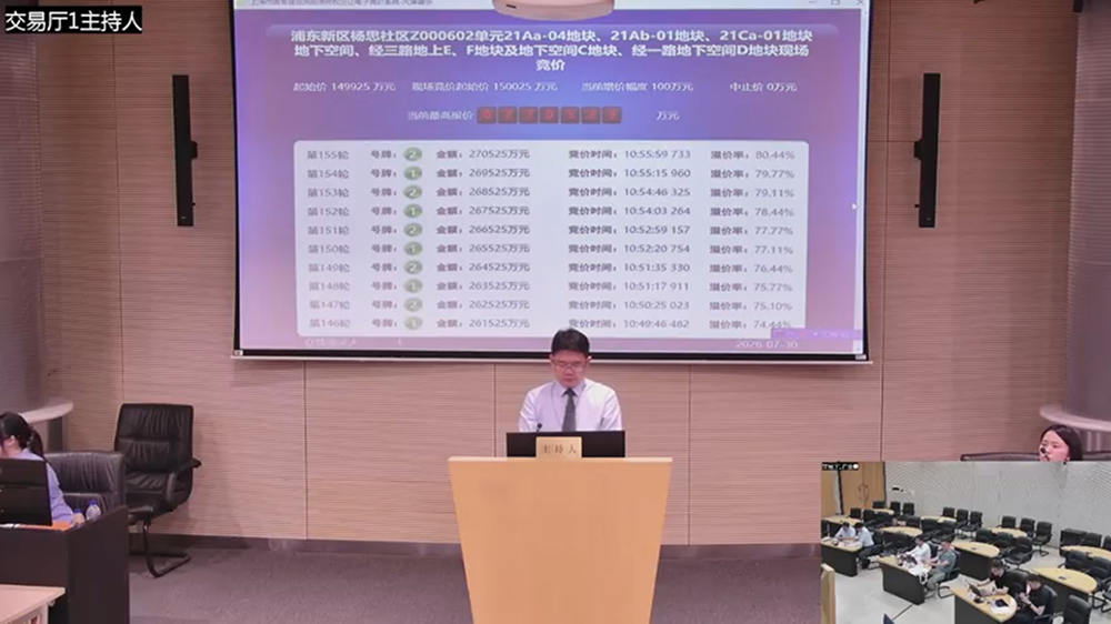 溢价率80.44%,上海浦东新杨思商业地块以27.05亿元成交