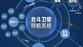北斗卫星导航系统已全面完成在轨升级
