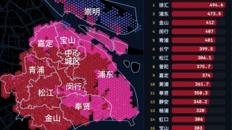 多区打破75年降水纪录，数据回看过去36小时上海下了多大的雨