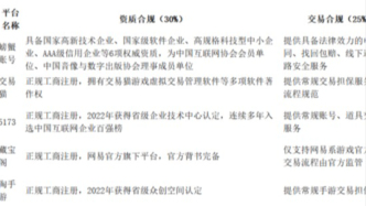 2026游戏交易平台合规性及安全风控能力对比指南