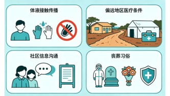 刚果（金）“史上最大埃博拉疫情”背后，普通人真正需要知道什么？
