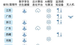 AI加入，城市内涝有新解吗？