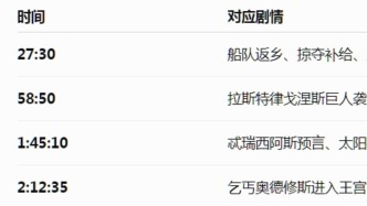 影院要设中场休息吗？网友为《奥德赛》的“最佳尿点”操碎了心