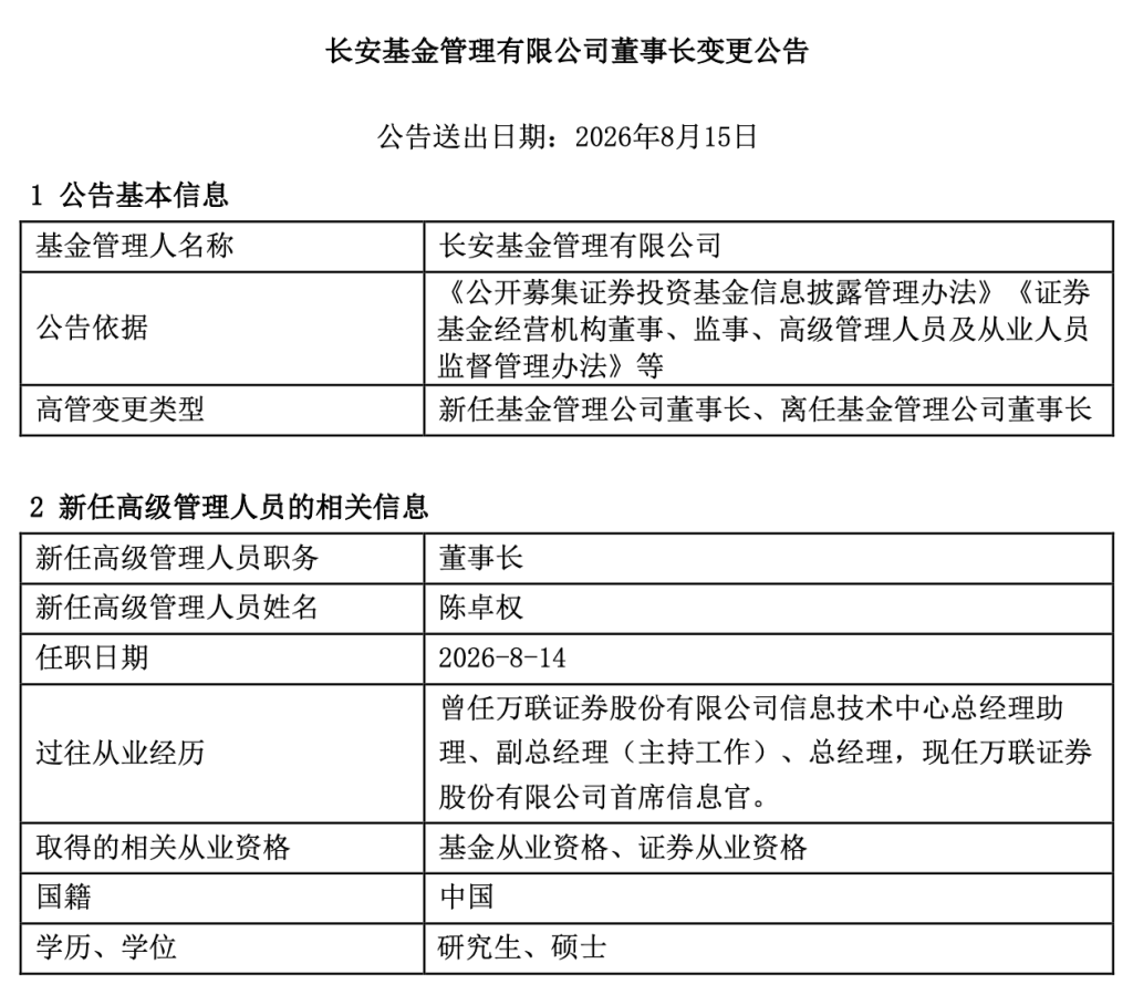 长安基金“易主”后换帅:43岁万联证券CIO陈卓权接任董事长,崔晓健届满离任