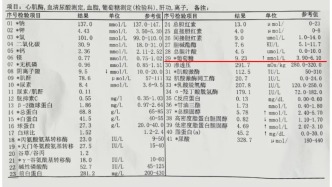 血糖高不高，睡前看一眼就知道！身体有这4个表现，赶紧自查血糖