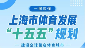 一图读懂《上海市体育发展“十五五”规划》