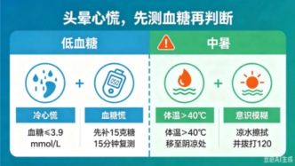 健康科普|把运动当“零食”吃，夏季糖友运动安全小贴士