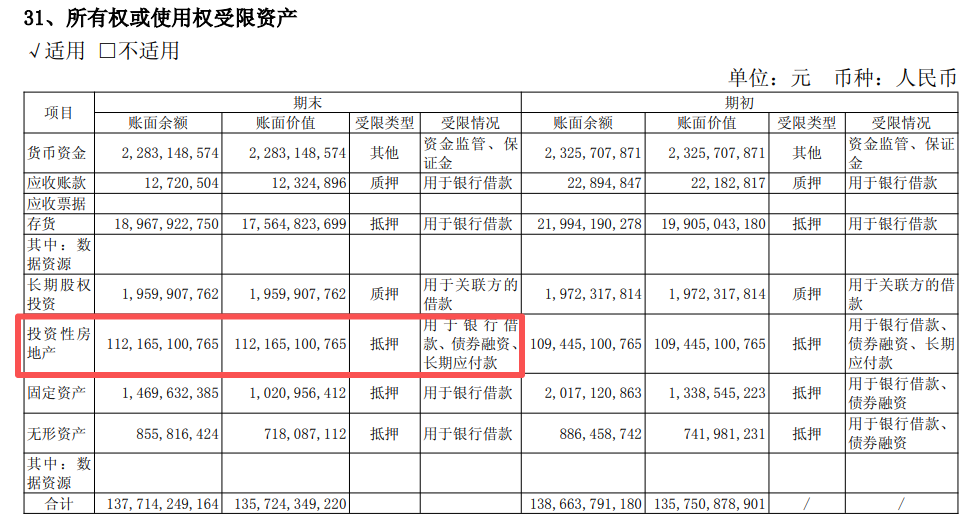 新城控股:上半年商业运营总收入71.12亿元,已开业吾悦广场出租率98.35%