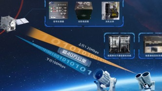 我国首次实现地月双向高速激光通信