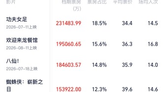 2026暑期档乱归乱，但确实留下了好电影和思考空间