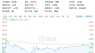 雄安新区首个港股IPO，“具身智能眼脑手”企业梅卡曼德登陆港交所