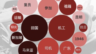南侨机工：他们是谁？祖籍何方？
