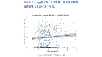 “睡了等于没睡”再添实锤！最新研究：睡眠越碎片化，大脑“痴呆蛋白”堆积越多，助推阿尔茨海默病；且这一脑区紧绷，中老年睡眠更碎
