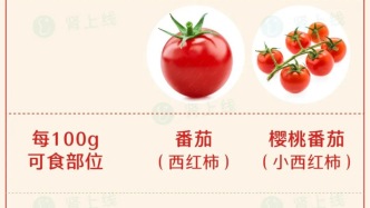 蔬果中的佼佼者，经常吃对肾脏好处大！煮熟比生吃效果更好