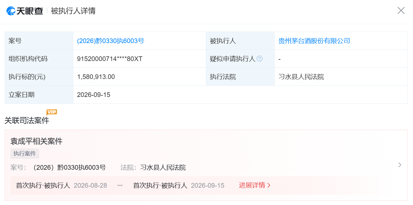 被执行158万元?贵州茅台:系第三方公司内部合同纠纷,法院认定公司不承担任何责任
