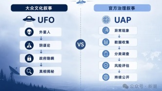 从UFO到UAP，“不明飞行物”改名背后