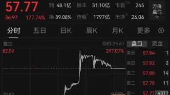 沈鼓变“神股”？上市首日暴涨后，次日再度狂飙近300%