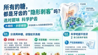 全国爱牙日:天然提取0卡糖赤藓糖醇如何助力牙齿防护